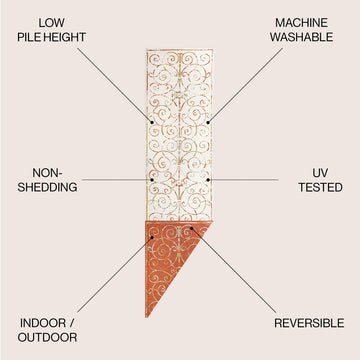 Danae Classic Cottage Filigree Scroll Reversible Machine-Washable Indoor/Outdoor Area Rug